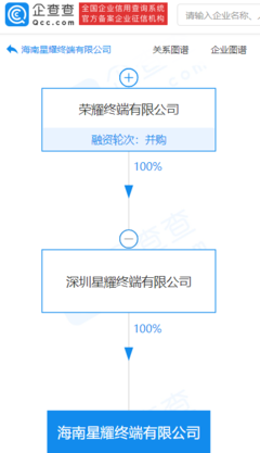 荣耀于海南成立新公司,经营范围含智能无人飞行器销售等