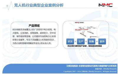 艾媒报告丨2016年中国无人机行业研究报告|无人机|行业|报告_新浪新闻