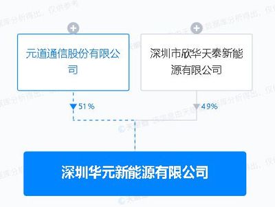 元道通信等设新能源公司,经营范围含电池制造