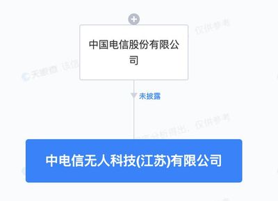 中国电信成立无人科技公司,业务含物联网技术研发