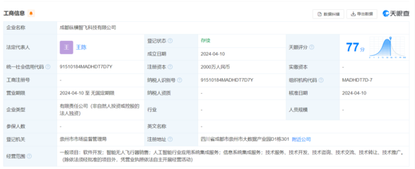 纵横股份在成都成立智飞科技公司 含智能无人飞行器销售业务