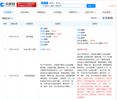 TCL旗下公司发生工商变更 经营范围涉及智能机器人业务